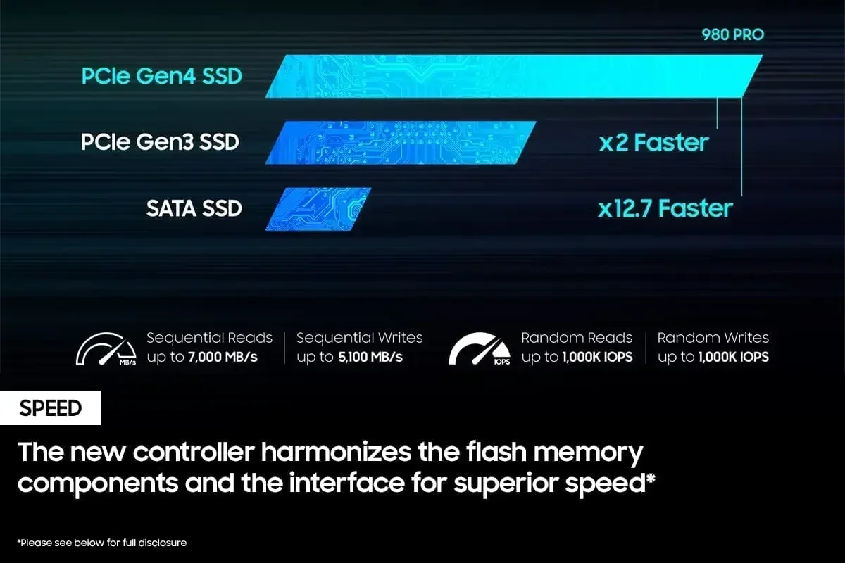 980 Pro Internal M.2 2280 NVMe - Pc Gaming Vs Ps5 บทวิจารณ์และราคา